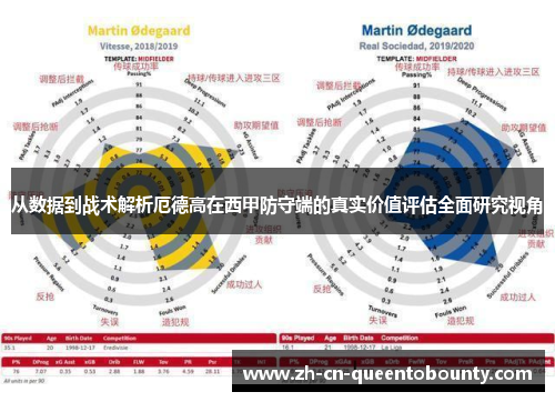 从数据到战术解析厄德高在西甲防守端的真实价值评估全面研究视角