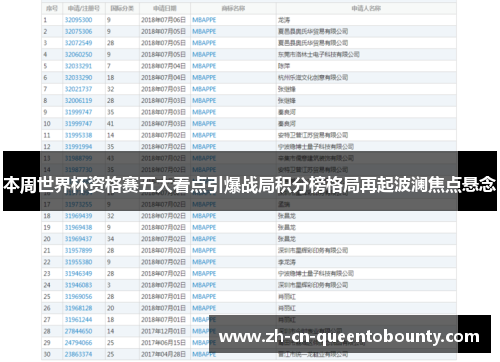 本周世界杯资格赛五大看点引爆战局积分榜格局再起波澜焦点悬念