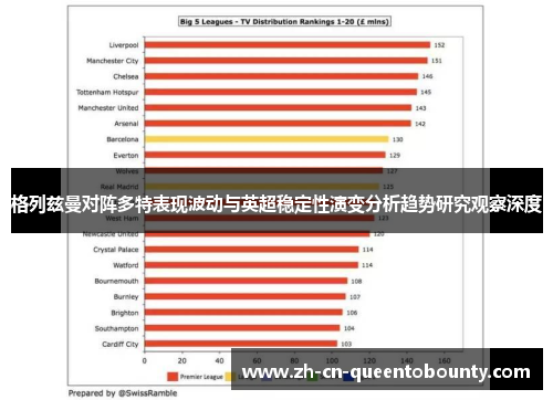 格列兹曼对阵多特表现波动与英超稳定性演变分析趋势研究观察深度 格列兹曼对阵多特表现波动与英超稳定性演变分析趋势研究观察深度
