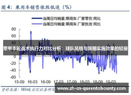 意甲本轮战术执行力对比分析:球队风格与策略实施效果的较量 意甲本轮战术执行力对比分析:球队风格与策略实施效果的较量
