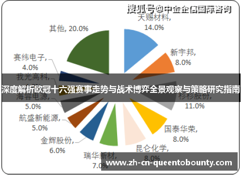 深度解析欧冠十六强赛事走势与战术博弈全景观察与策略研究指南 深度解析欧冠十六强赛事走势与战术博弈全景观察与策略研究指南