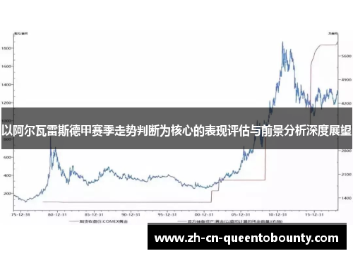 以阿尔瓦雷斯德甲赛季走势判断为核心的表现评估与前景分析深度展望