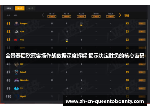 全景赛后欧冠客场作战数据深度拆解 揭示决定胜负的核心密码