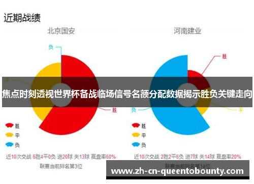 焦点时刻透视世界杯备战临场信号名额分配数据揭示胜负关键走向 焦点时刻透视世界杯备战临场信号名额分配数据揭示胜负关键走向