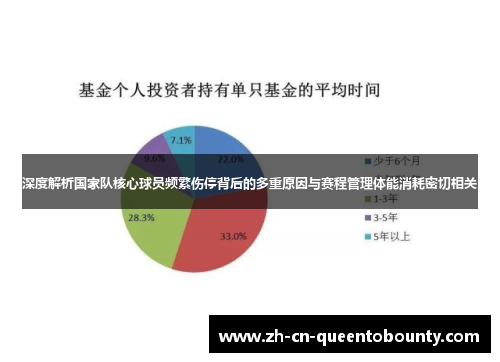 深度解析国家队核心球员频繁伤停背后的多重原因与赛程管理体能消耗密切相关 深度解析国家队核心球员频繁伤停背后的多重原因与赛程管理体能消耗密切相关
